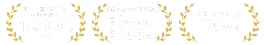 エンド直案件の累計稼働数12,000件以上、契約継続者の月額単価平均85万円・最大235万円、リモート案件比率73%以上