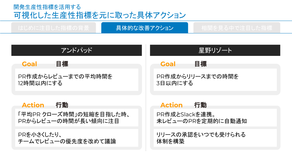 開発生産性改善に向けた具体アクション