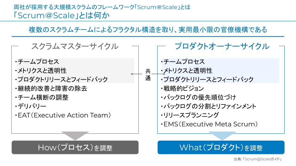 Scrum@Scaleとは何か