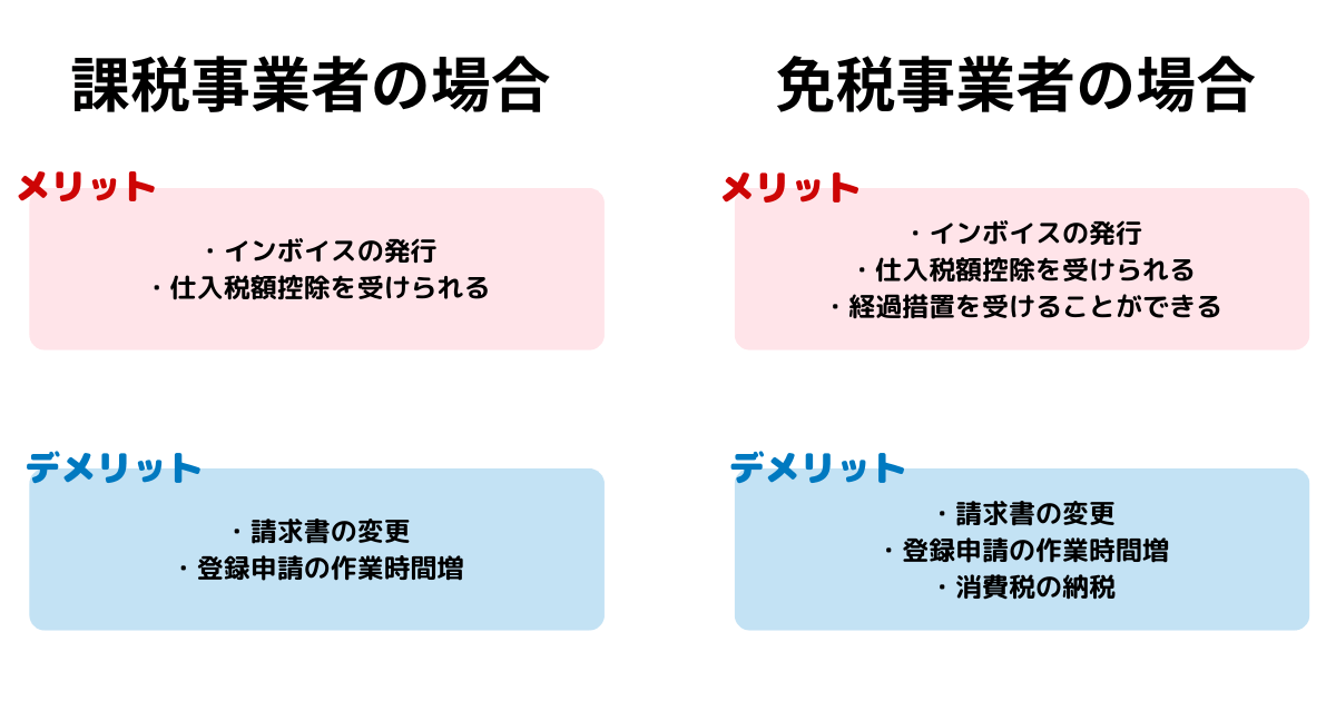 課税・免税事業者のメリット・デメリット