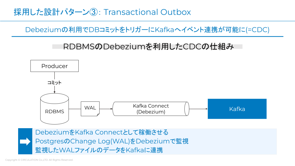 Transactional Outbox②