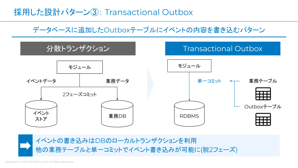 Transactional Outbox