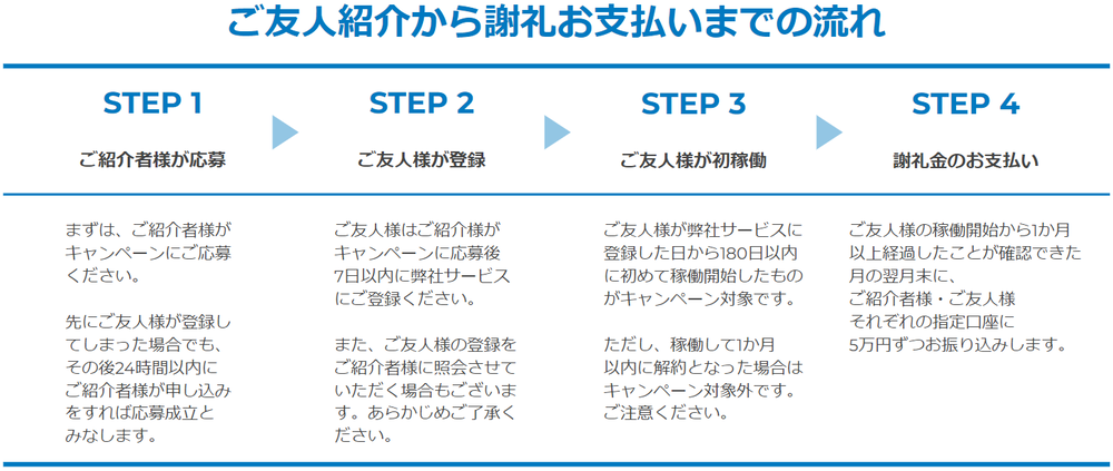 ご友人紹介から謝礼お支払いまでの流れ