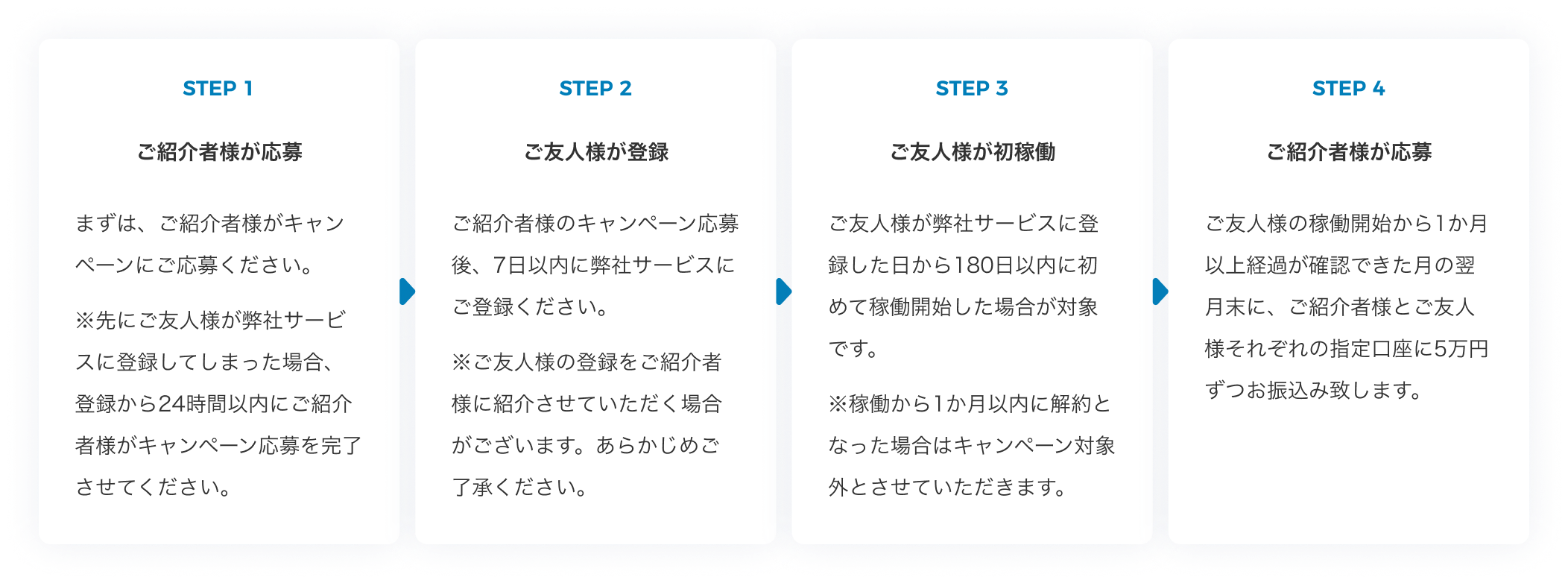 ご友人紹介から謝礼お支払いまでの流れ