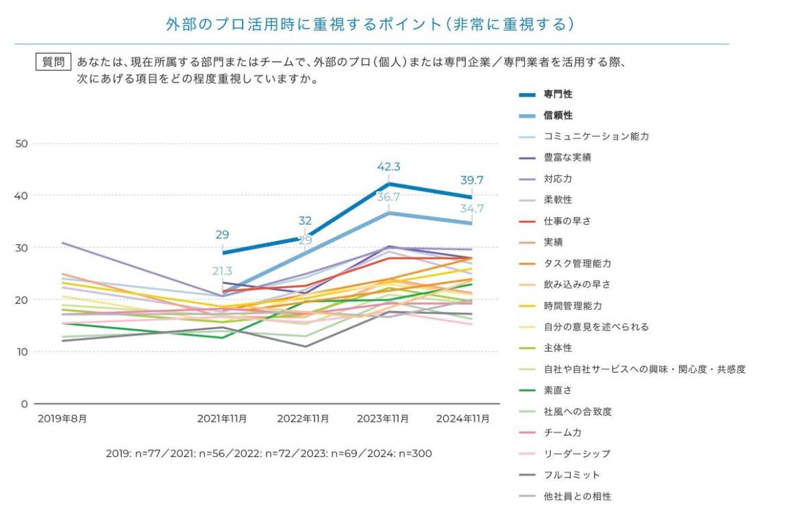インフラエンジニアにおすすめな資格を難易度別に紹介！必要性と勉強方法を紹介