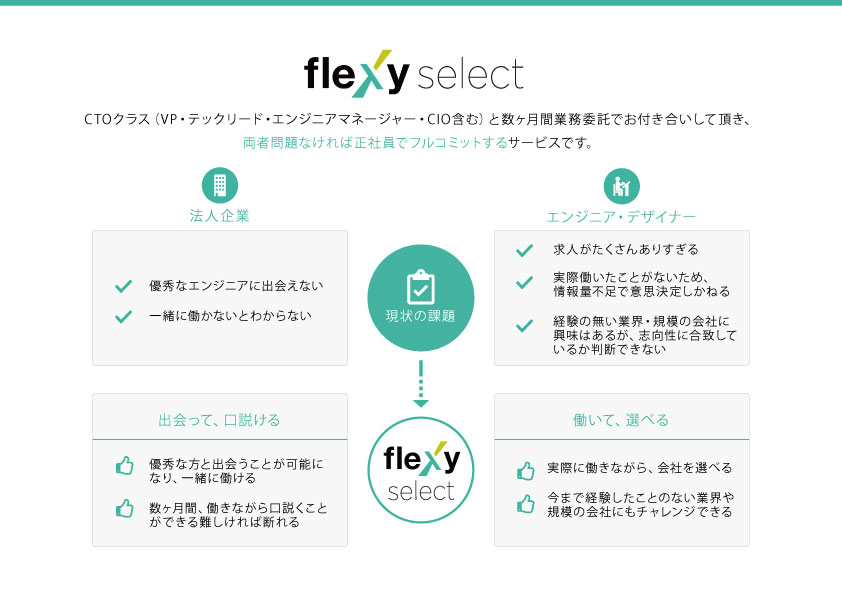 flexy新サービス