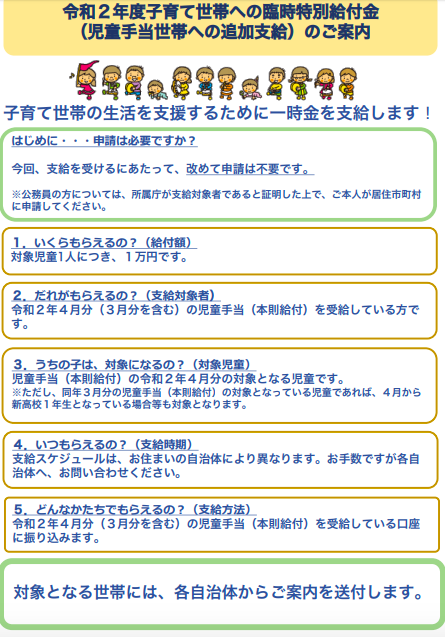 いつ コロナ もらえる 金 給付