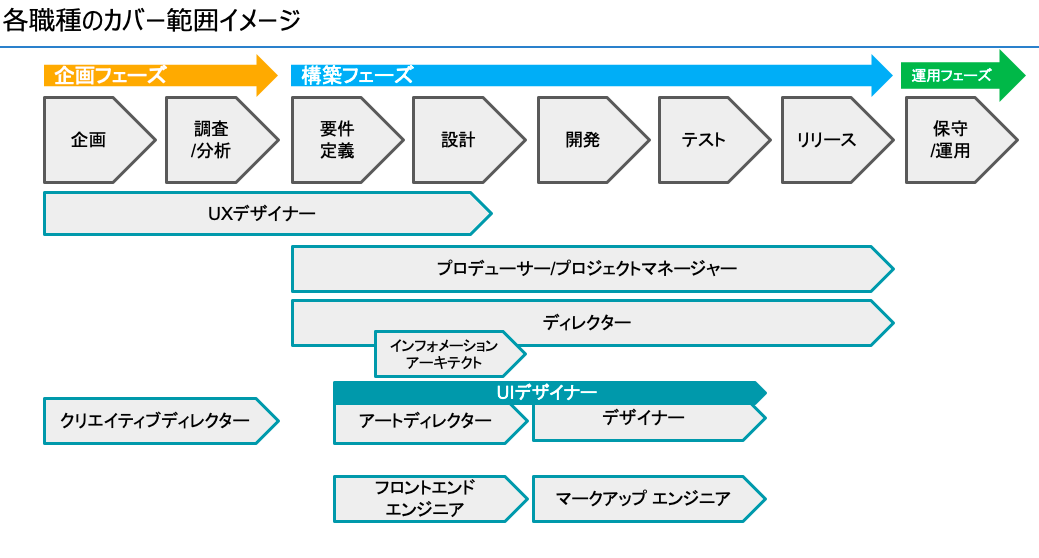 Ecサイト制作パーフェクト図鑑 独自ドメインカスタマイズ Ecサイトをゼロイチで立ち上げる際の工程を分類 Flexy フレキシー