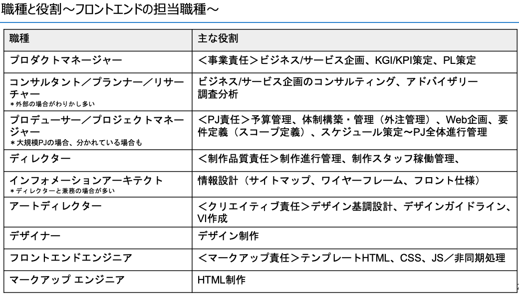 Ecサイト制作パーフェクト図鑑 独自ドメインカスタマイズ Ecサイトをゼロイチで立ち上げる際の工程を分類 Flexy フレキシー